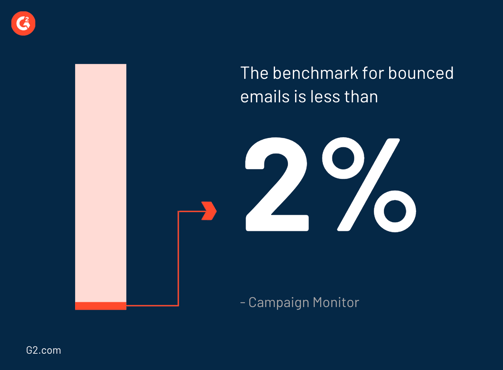 bounce rate benchmar